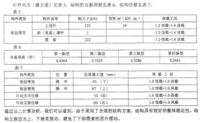 鋼結構內力計算方法 裝飾家裝設計 第4張 鋼結構內力計算方法 裝飾家裝設計 第4張