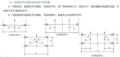 當(dāng)屋架跨度l=32m時,屋架綁扎方法可選擇 鋼結(jié)構(gòu)跳臺設(shè)計 第5張 當(dāng)屋架跨度l=32m時,屋架綁扎方法可選擇 鋼結(jié)構(gòu)跳臺設(shè)計 第5張