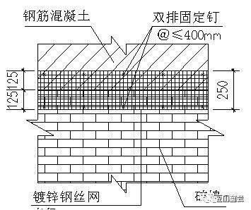 混凝土加固規范有混凝土分批施工嗎為什么（混凝土加固規范是為了確?；炷两Y構的安全可靠性） 裝飾工裝設計 第5張