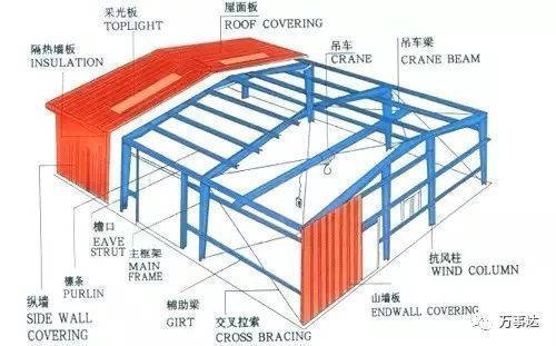 沈陽市雕塑公司（沈陽市雕塑公司是否提供定制服務） 北京鋼結構設計問答