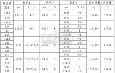 集裝箱多高多寬 鋼結構蹦極設計 第4張