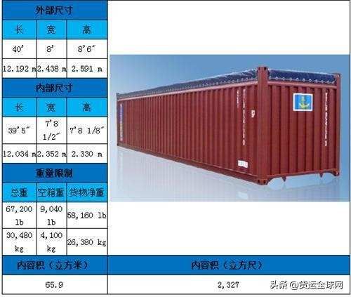 集裝箱構件代碼是什么意思（如何查詢集裝箱構件代碼） 結構電力行業施工 第3張