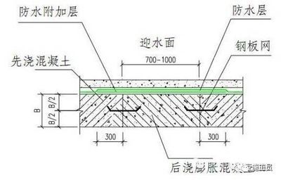 醫(yī)院設(shè)計需要注意什么問題（關(guān)于醫(yī)院設(shè)計的問題） 北京鋼結(jié)構(gòu)設(shè)計問答