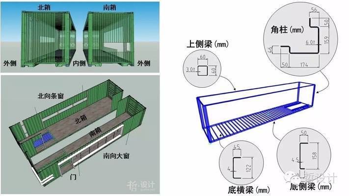 簡述集裝箱的基本結構(集裝箱基礎知識) 裝飾幕墻施工 第1張 簡述集裝箱的基本結構(集裝箱基礎知識) 裝飾幕墻施工 第1張