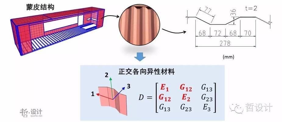 簡述集裝箱的基本結構(集裝箱基礎知識) 裝飾幕墻施工 第3張 簡述集裝箱的基本結構(集裝箱基礎知識) 裝飾幕墻施工 第3張