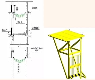 電梯井道用多大的方鋼（電梯井道使用方鋼規格及其相關注意事項） 裝飾幕墻設計 第2張