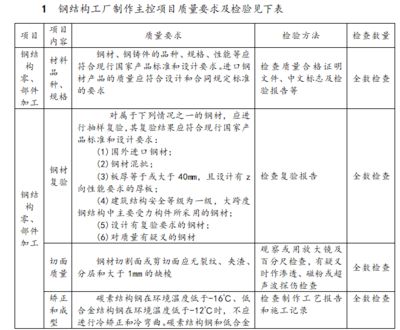 鋼結(jié)構(gòu)質(zhì)量檢查內(nèi)容（助力鋼結(jié)構(gòu)質(zhì)量檢查） 鋼結(jié)構(gòu)鋼結(jié)構(gòu)停車場(chǎng)施工 第2張