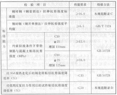 混凝土結構加固規范2013版(《混凝土結構加固設計規范》(gb50367-2013)) 鋼結構有限元分析設計 第5張 混凝土結構加固規范2013版(《混凝土結構加固設計規范》(gb50367-2013)) 鋼結構有限元分析設計 第5張