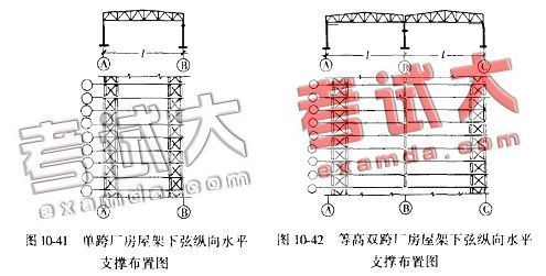 為什么要設置屋架支撐系統 結構電力行業施工 第1張 為什么要設置屋架支撐系統 結構電力行業施工 第1張