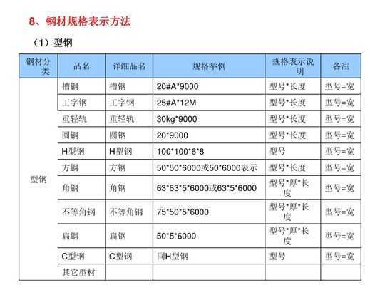 18m跨鋼屋架平面圖怎么看的 建筑方案施工 第3張