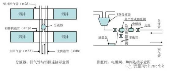 冷庫鋼排配比 鋼結構鋼結構停車場施工 第3張