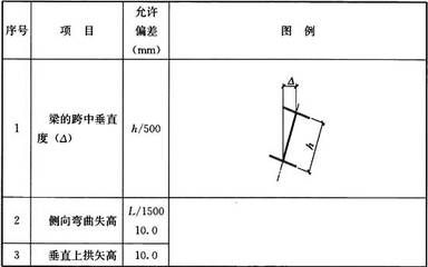 鋼架垂直度偏差大了怎么調(diào)整(調(diào)整鋼架垂直度偏差的方法) 建筑效果圖設(shè)計(jì) 第4張 鋼架垂直度偏差大了怎么調(diào)整(調(diào)整鋼架垂直度偏差的方法) 建筑效果圖設(shè)計(jì) 第4張