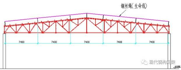 梯形屋架設(shè)計(jì)例題及答案（梯形屋架設(shè)計(jì)荷載組合方法）
