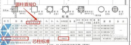 鋼結(jié)構(gòu)柱子基礎(chǔ)柱頭鋼筋圖