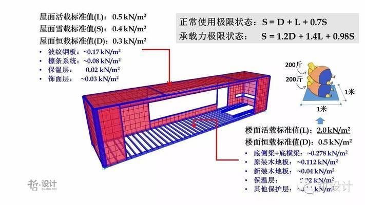 集裝箱結(jié)構(gòu)圖解大全 建筑方案施工 第4張