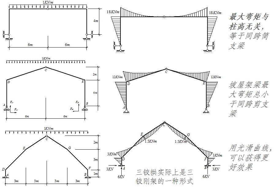 求鋼架內力圖例題 結構砌體施工 第2張 求鋼架內力圖例題 結構砌體施工 第2張