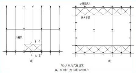 求鋼架內力圖例題 結構砌體施工 第3張 求鋼架內力圖例題 結構砌體施工 第3張