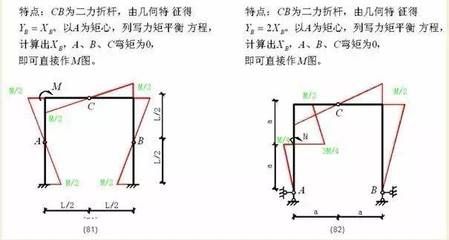 求鋼架內力圖例題 結構砌體施工 第1張 求鋼架內力圖例題 結構砌體施工 第1張