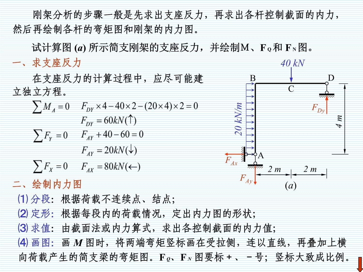求鋼架內力圖例題 結構砌體施工 第5張 求鋼架內力圖例題 結構砌體施工 第5張