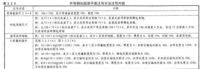 混凝土加固技術(shù)要求規(guī)范(混凝土結(jié)構(gòu)加固技術(shù)要求規(guī)范) 鋼結(jié)構(gòu)有限元分析設(shè)計(jì) 第1張 混凝土加固技術(shù)要求規(guī)范(混凝土結(jié)構(gòu)加固技術(shù)要求規(guī)范) 鋼結(jié)構(gòu)有限元分析設(shè)計(jì) 第1張