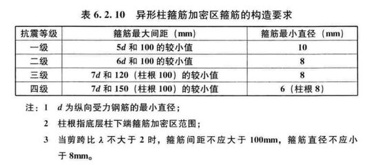 混凝土加固技術(shù)要求規(guī)范(混凝土結(jié)構(gòu)加固技術(shù)要求規(guī)范) 鋼結(jié)構(gòu)有限元分析設(shè)計(jì) 第5張 混凝土加固技術(shù)要求規(guī)范(混凝土結(jié)構(gòu)加固技術(shù)要求規(guī)范) 鋼結(jié)構(gòu)有限元分析設(shè)計(jì) 第5張