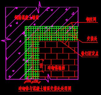 混凝土加固方案編制步驟是什么（加固工程成本控制） 鋼結構蹦極施工 第3張