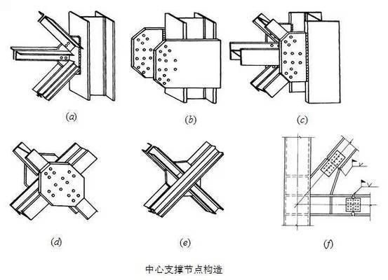 鋼框架什么情況下加支撐 結構工業裝備施工 第2張 鋼框架什么情況下加支撐 結構工業裝備施工 第2張