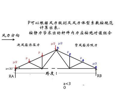 屋架桿件內(nèi)力系數(shù)跟什么有關(guān) 鋼結(jié)構(gòu)蹦極施工 第1張