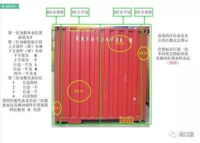 集裝箱零部件名稱和圖片（關(guān)于集裝箱零部件的名稱及其圖片） 結(jié)構(gòu)工業(yè)鋼結(jié)構(gòu)施工 第3張