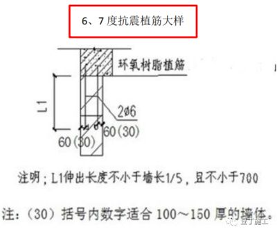 混凝土植筋長度要求規范(混凝土植筋長度要求規范介紹) 建筑消防施工 第2張 混凝土植筋長度要求規范(混凝土植筋長度要求規范介紹) 建筑消防施工 第2張