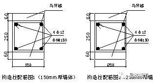 混凝土植筋長度要求規范(混凝土植筋長度要求規范介紹) 建筑消防施工 第4張 混凝土植筋長度要求規范(混凝土植筋長度要求規范介紹) 建筑消防施工 第4張