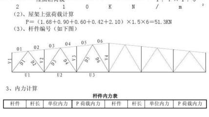 鋼屋架內力計算表 鋼結構蹦極施工 第1張