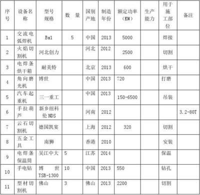 電梯鋼材規格型號（家用電梯鋼材規格型號的選擇）