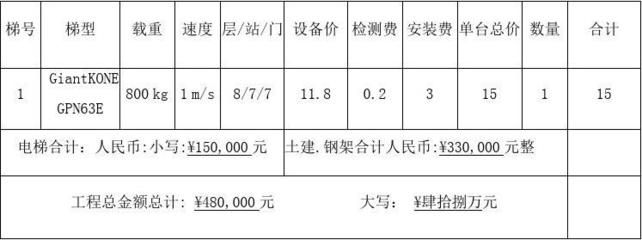 電梯鋼材規格型號（家用電梯鋼材規格型號的選擇）