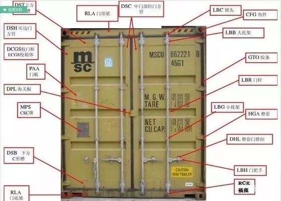 集裝箱部件名稱圖解說明 結構電力行業施工 第3張 集裝箱部件名稱圖解說明 結構電力行業施工 第3張