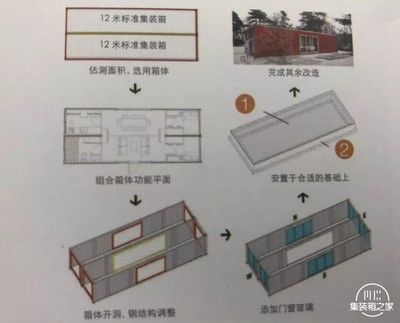 集裝箱的基本結構是什么(集裝箱基本結構設計) 結構污水處理池施工 第1張 集裝箱的基本結構是什么(集裝箱基本結構設計) 結構污水處理池施工 第1張
