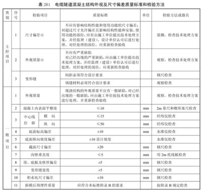 混凝土結構加固工程驗收規范要求 結構工業鋼結構施工 第3張