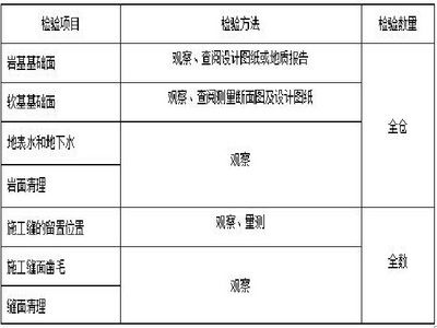 混凝土結構加固工程驗收規范要求 結構工業鋼結構施工 第2張