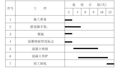 墻體噴射混凝土加固方案 建筑施工圖施工 第2張