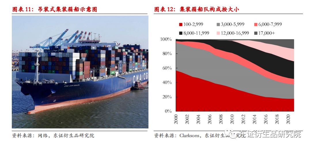 集裝箱組成部分（集裝箱的結構設計） 鋼結構鋼結構停車場施工 第2張