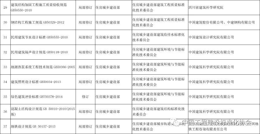 混凝土結構加固驗收規范標準 裝飾工裝施工 第2張