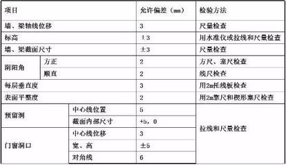 混凝土結構加固驗收規范標準 裝飾工裝施工 第4張