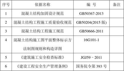 混凝土結構加固驗收規范標準 裝飾工裝施工 第1張