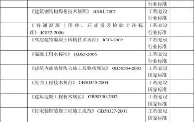 混凝土結構加固驗收規范標準 裝飾工裝施工 第3張