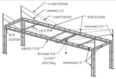 展會鋼架