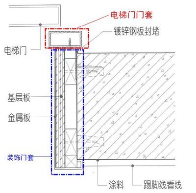 電梯鋼材立柱厚度 鋼結(jié)構(gòu)玻璃棧道設(shè)計(jì) 第5張