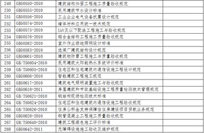 混凝土結構工程施工驗收規范最新版 結構地下室施工 第1張