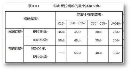 混凝土結構工程施工驗收規范最新版 結構地下室施工 第5張