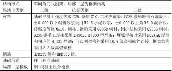 鋼結(jié)構(gòu)倉庫工程施工組織設(shè)訪 鋼結(jié)構(gòu)鋼結(jié)構(gòu)停車場設(shè)計 第1張