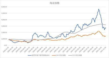 集裝箱價格指數（上海出口集裝箱運價指數） 裝飾工裝施工 第2張